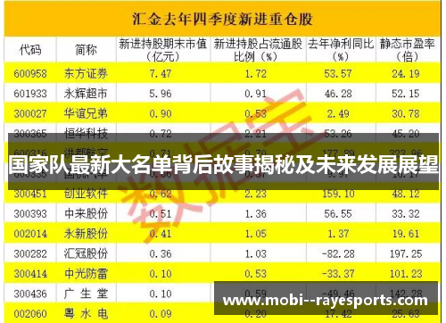 国家队最新大名单背后故事揭秘及未来发展展望