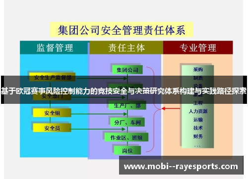 基于欧冠赛事风险控制能力的竞技安全与决策研究体系构建与实践路径探索