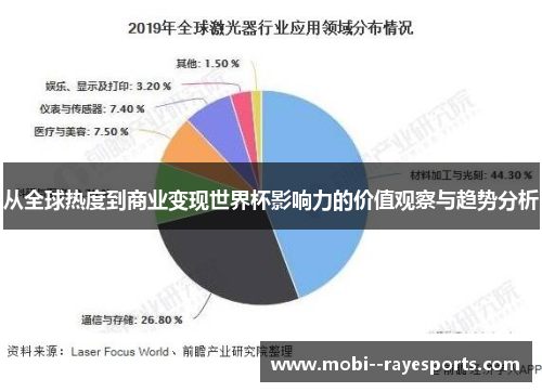 从全球热度到商业变现世界杯影响力的价值观察与趋势分析