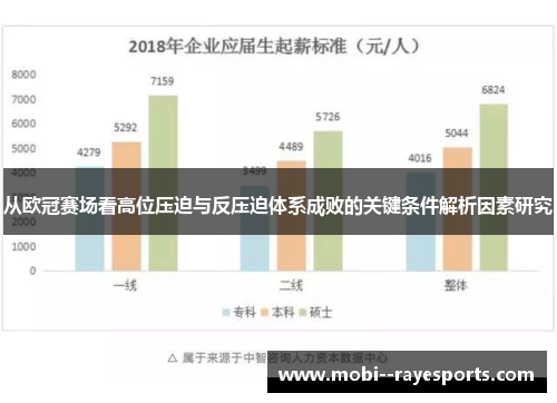 从欧冠赛场看高位压迫与反压迫体系成败的关键条件解析因素研究